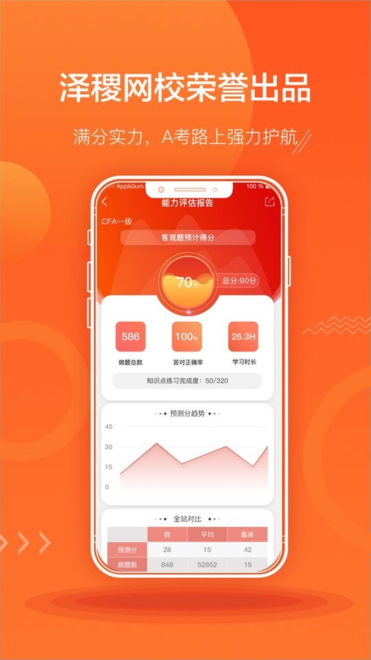 ACCA泽稷智题库最新版截图1