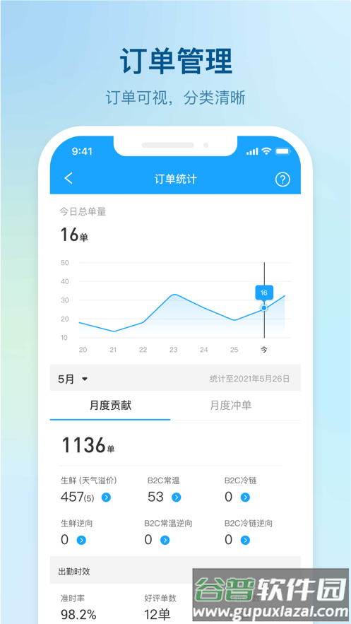 盒马驾到APP官方下载截图1