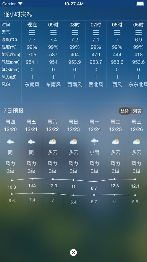天府气象手机版截图2
