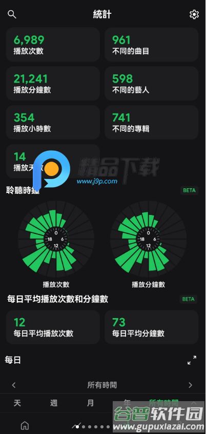 Spotistats.fm软件截图1