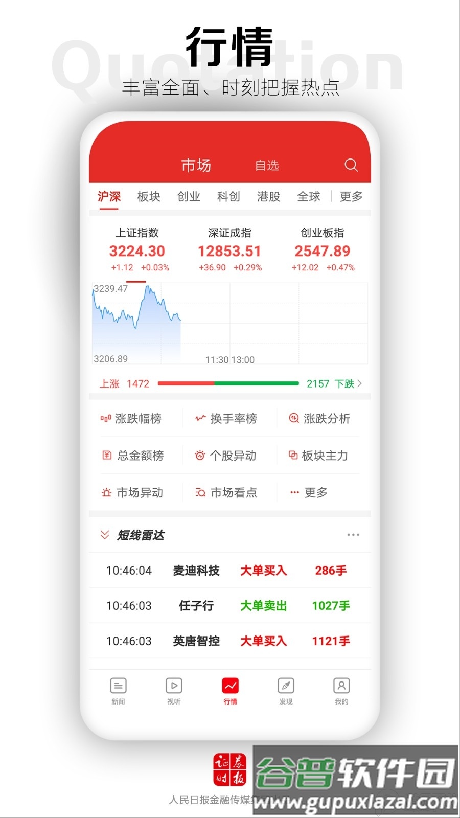 证券时报创业板信息披露平台, 证券时报创业板信息披露平台 证券时报创业板信息披露平台, 证券时报创业板信息披露平台