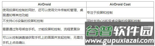 AirDroid Cast手机电脑投屏