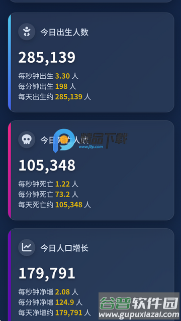 人口查询世界人口实时统计