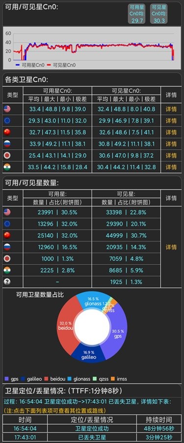 信号测试助手app