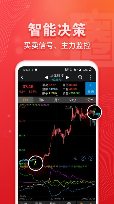 益盟操盘手经典版手机版app截图3