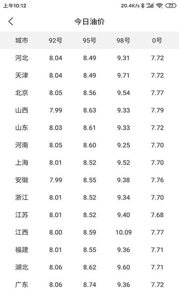 汽车小组件手机版截图2