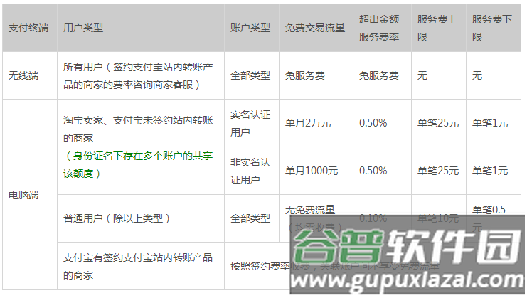 支付宝app客户端