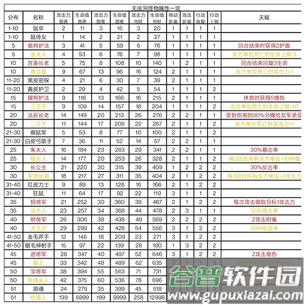 无底洞官方最新版