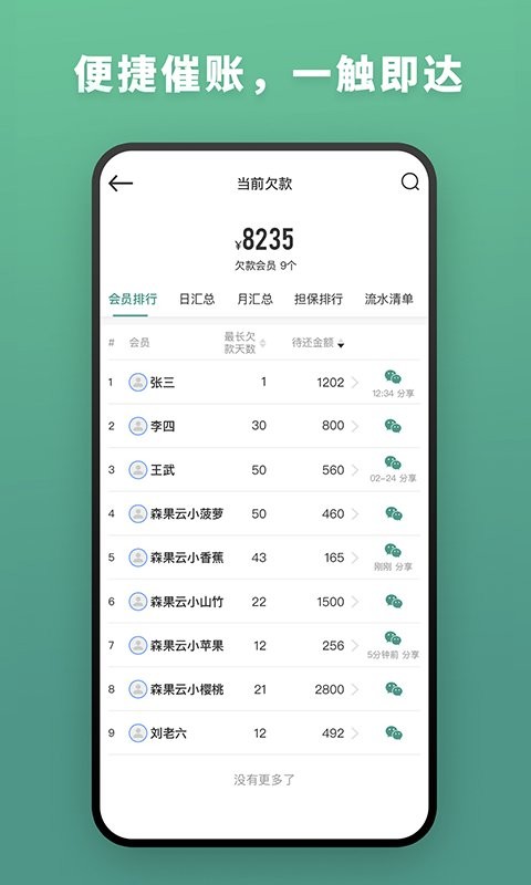 森果批发易app下载