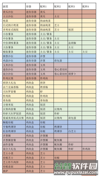 创意汉堡物语折相思内置菜单