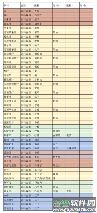 创意汉堡物语折相思内置菜单