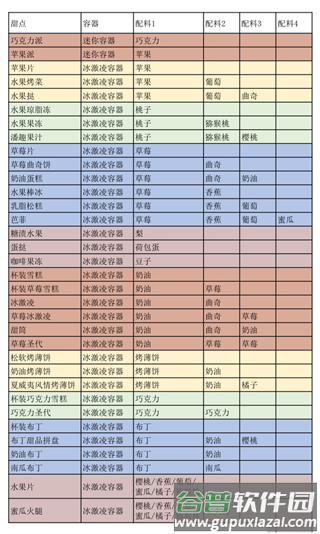创意汉堡物语折相思内置菜单
