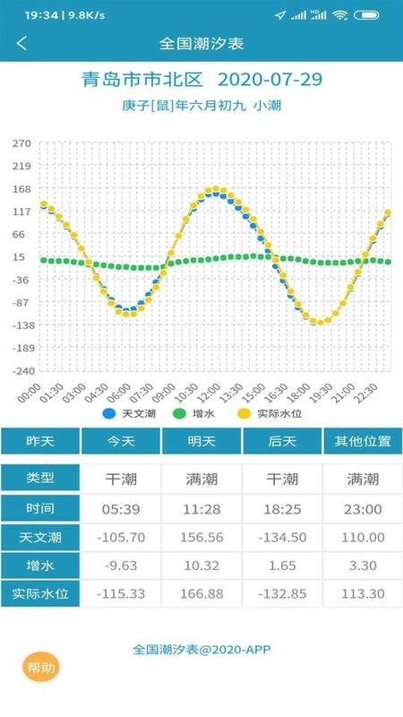 全国潮汐表2024最新版截图3