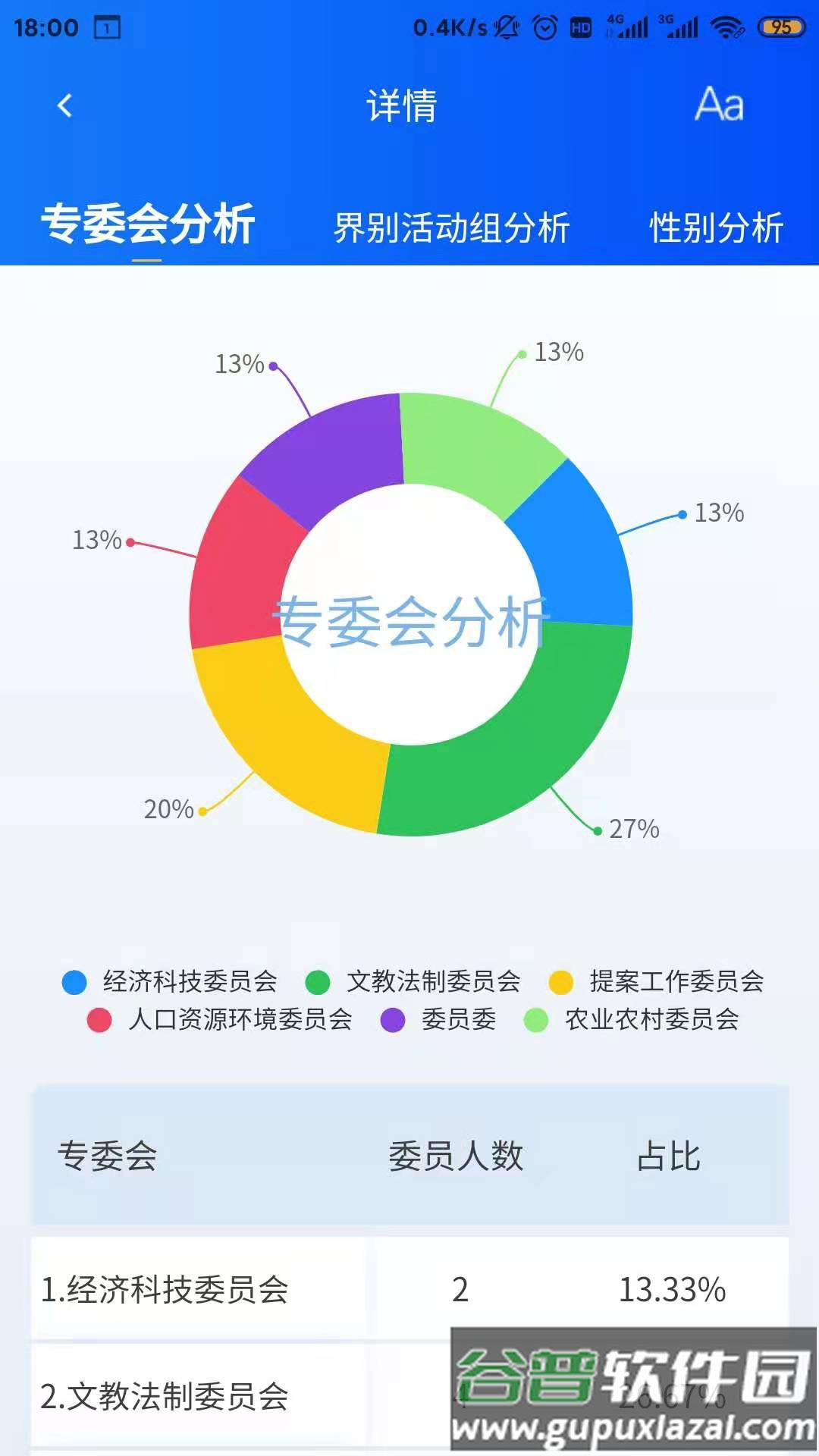 智慧政协云app截图2