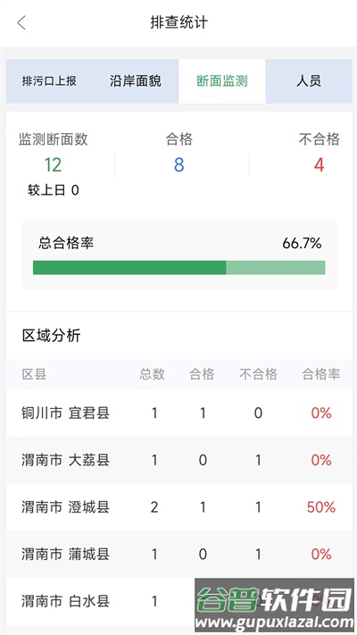 陕西排污口信息官方版截图2