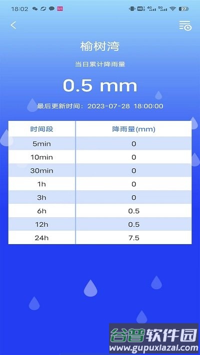 防汛e官方版截图4