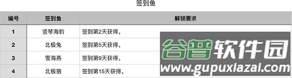 深海水族馆(Abyssrium Pole)