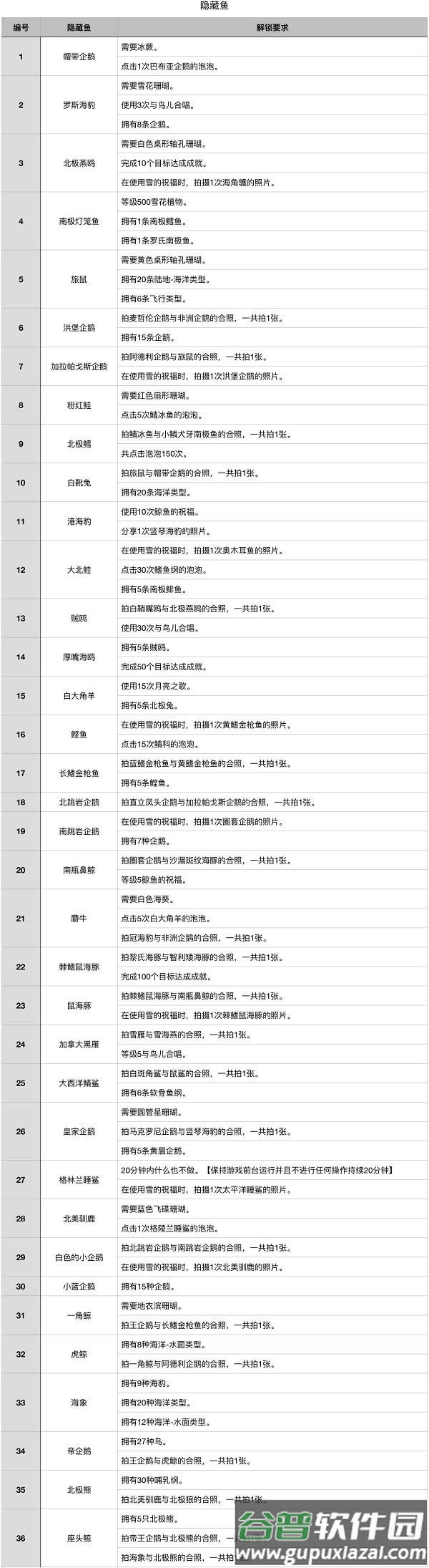 深海水族馆(Abyssrium Pole)