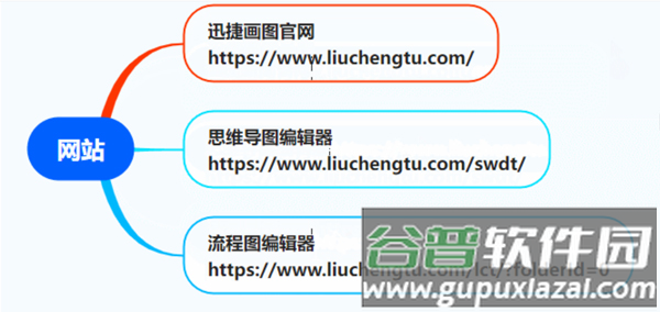 迅捷思维导图app
