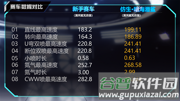 qq飞车抢先服2025最新版