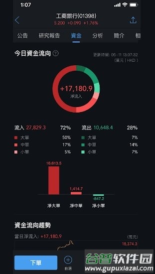 工银智投资app截图4