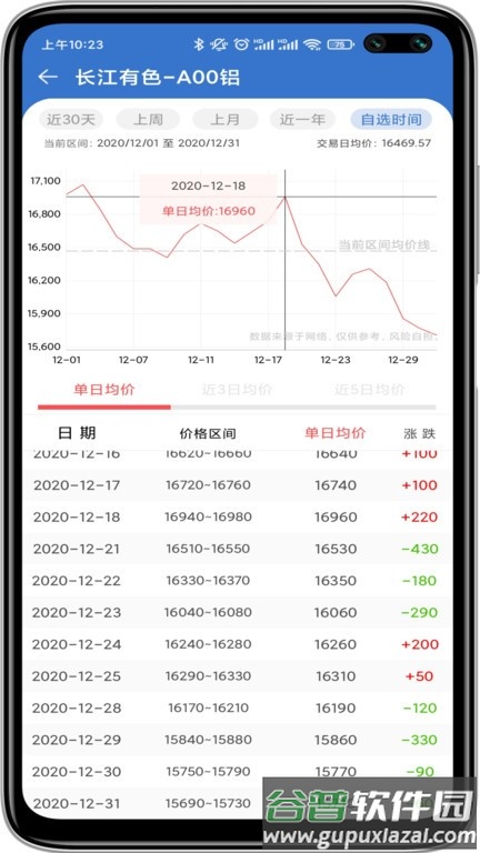 长江有色金属网截图1