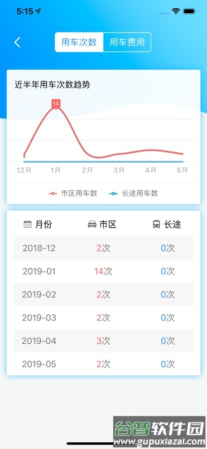 公务约租车用户端下载 安卓截图5