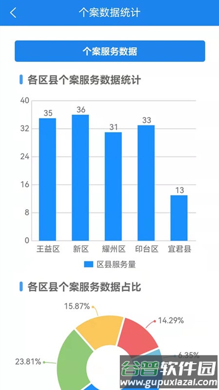 铜川社工官方版截图4