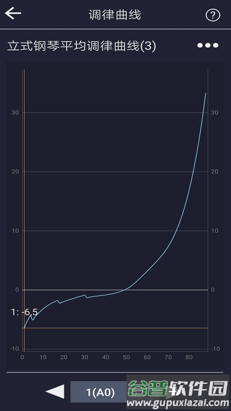 钢琴校音器专业版app截图4