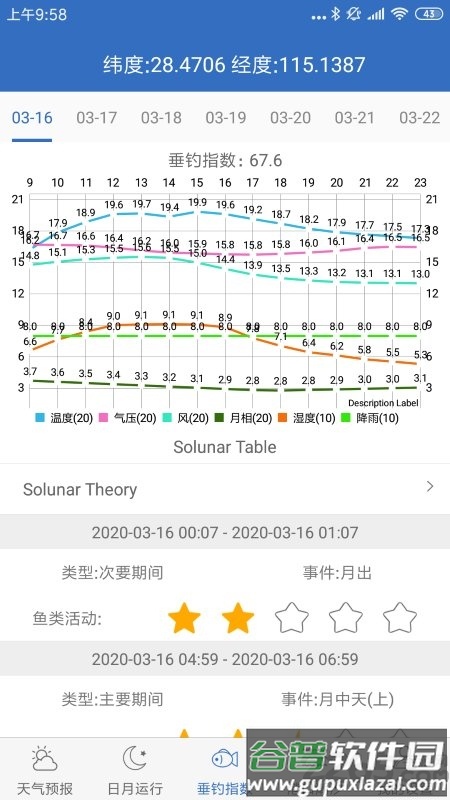 钓鱼天气app截图3