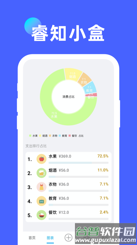 睿知小盒app下载截图2