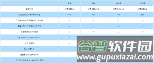 会员和积分相关简介配图1