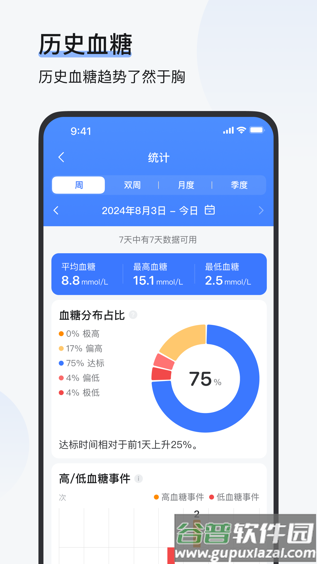 欧态健康app