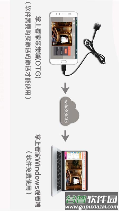 掌上看家采集端OTG版app