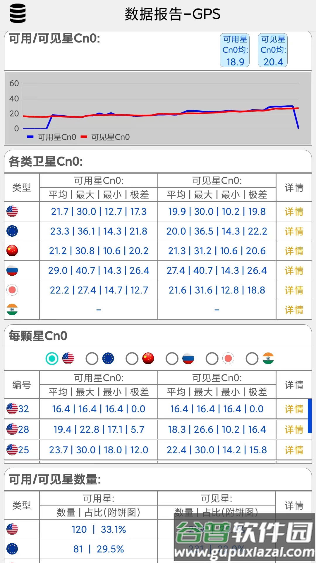 网优信号测量仪app截图3