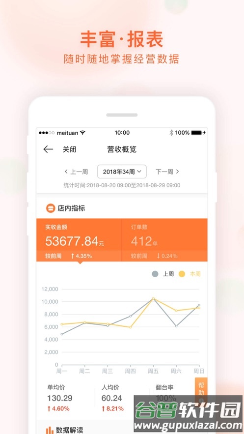 美团管家青春版app下载截图2