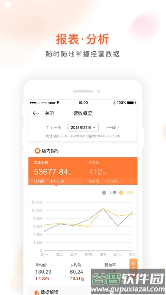 美团管家青春版截图1
