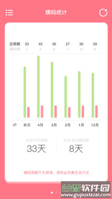 姨妈来咯app最新版截图3