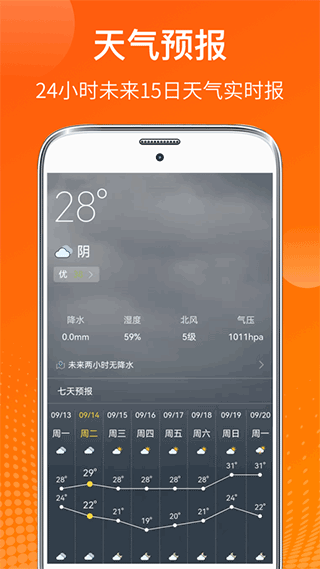 AI温度计app截图2