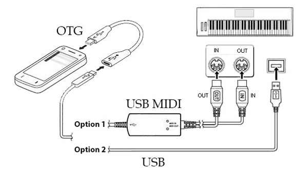 org2025手机电子琴