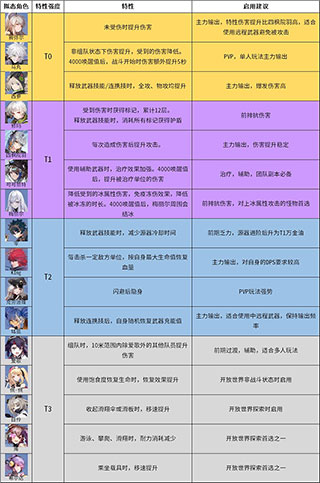 Tower of Fantasy国际服