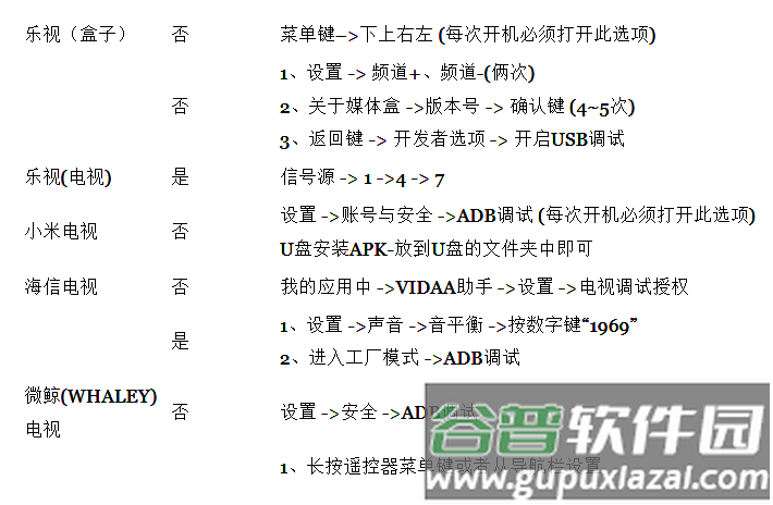 电视机顶盒ADB调试软件(LM Ultimate)