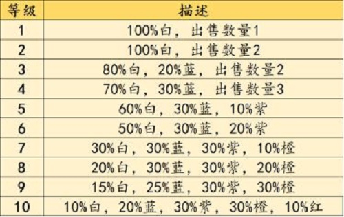 不一样战机官方版