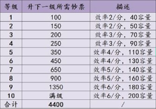 不一样战机官方版