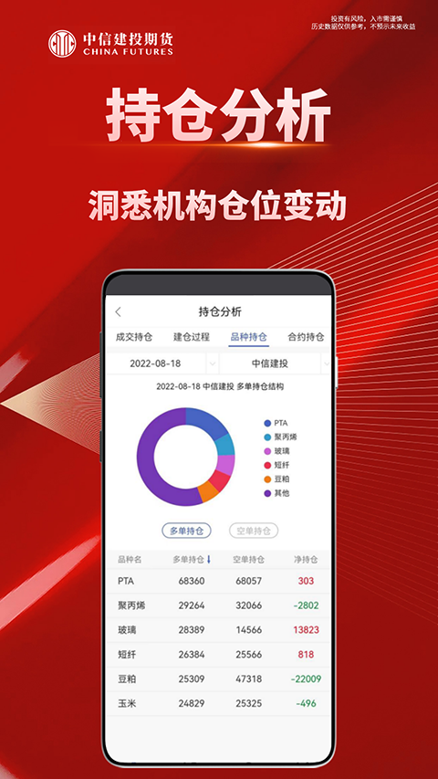中信建投期货通app官方版截图3