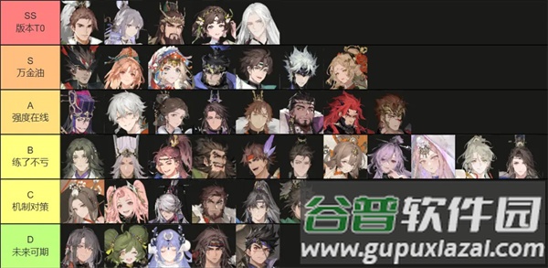 角色强度排行及养成推荐截图1