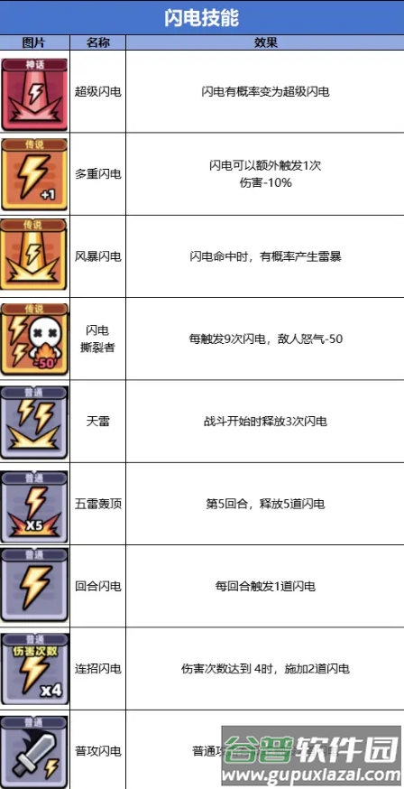 冒险者日记安卓版 冒险者日记安卓版