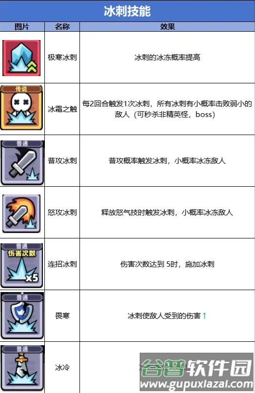 冒险者日记安卓版 冒险者日记安卓版