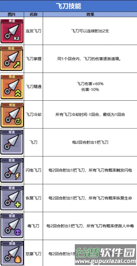 冒险者日记安卓版 冒险者日记安卓版