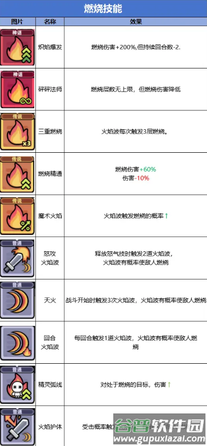 冒险者日记安卓版 冒险者日记安卓版